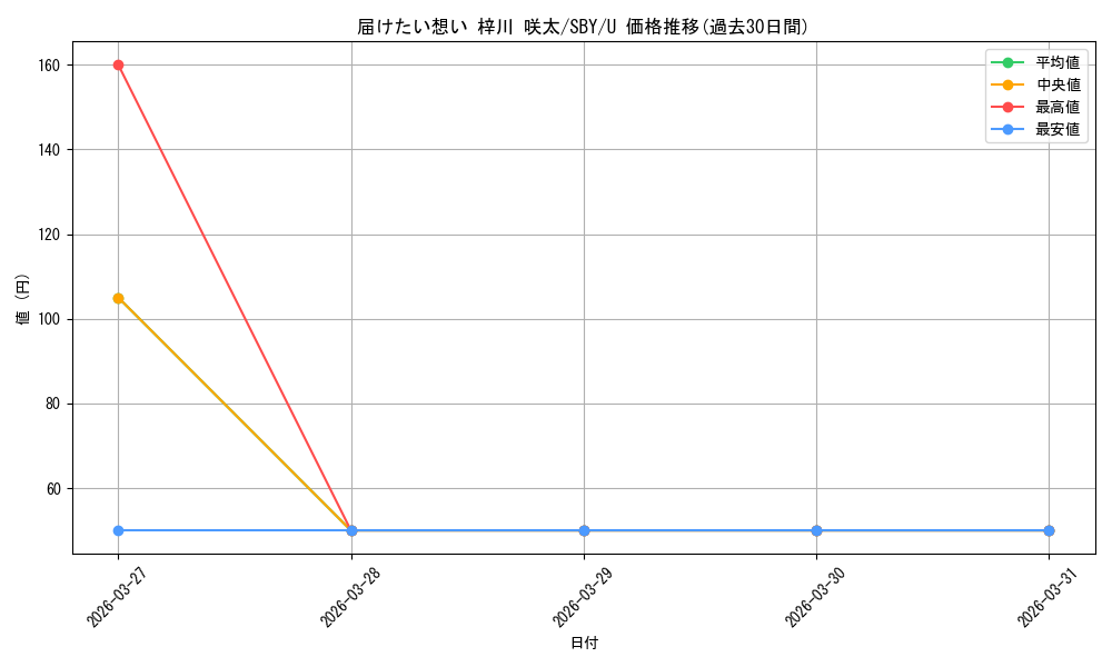 card_527756_series_398852_rarity_557246_graph