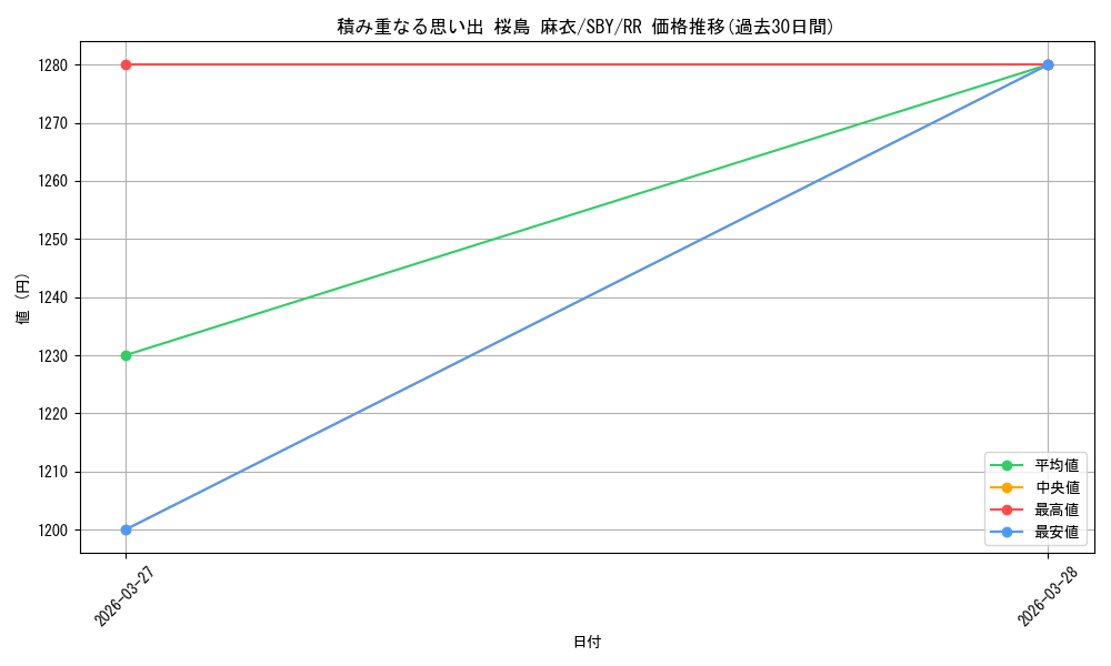card_527794_series_398852_rarity_557275_graph