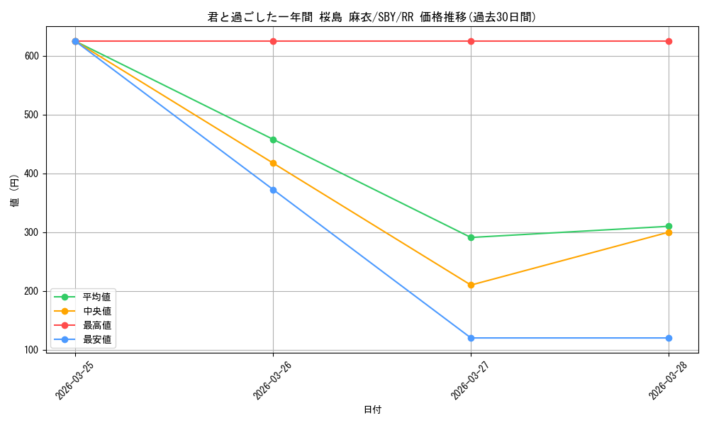 card_527799_series_398852_rarity_557275_graph