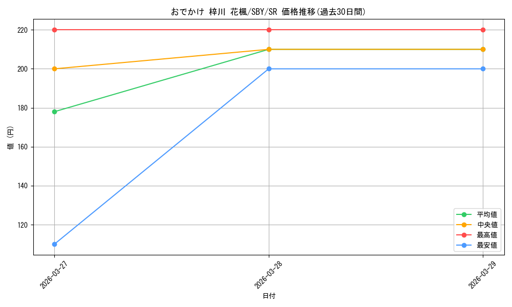 card_527802_series_398852_rarity_557104_graph