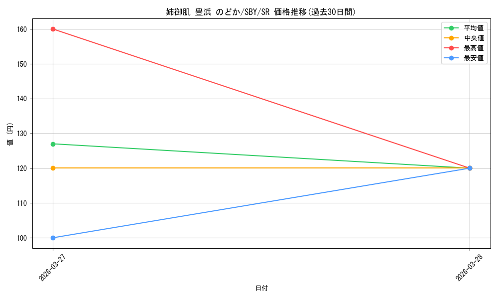 card_527812_series_398852_rarity_557104_graph