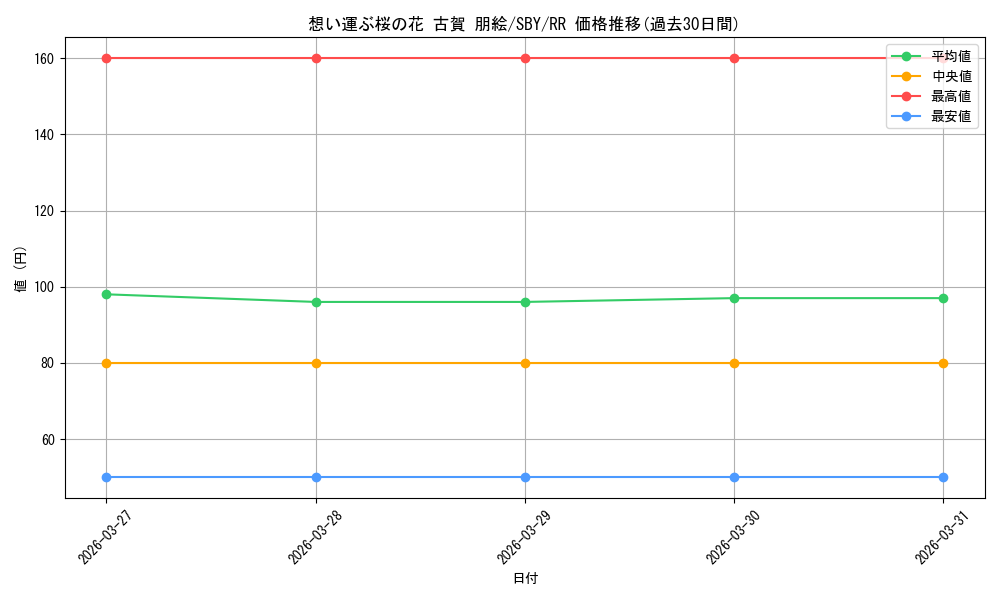 card_527816_series_398852_rarity_557275_graph