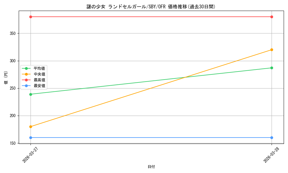 card_527824_series_398852_rarity_569191_graph