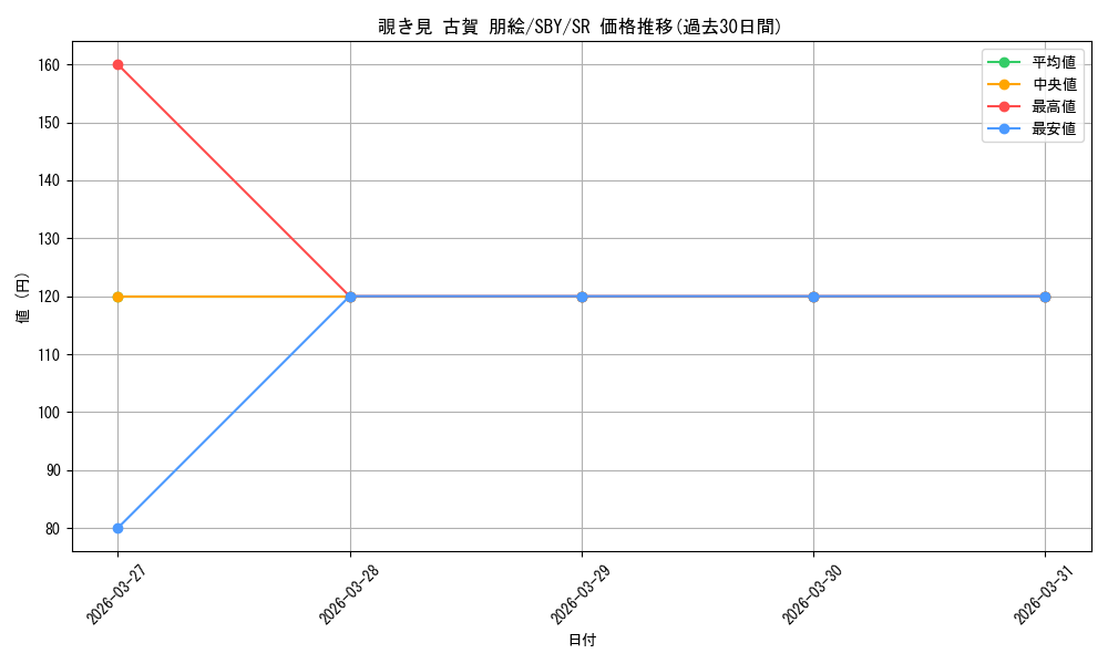 card_527830_series_398852_rarity_557104_graph