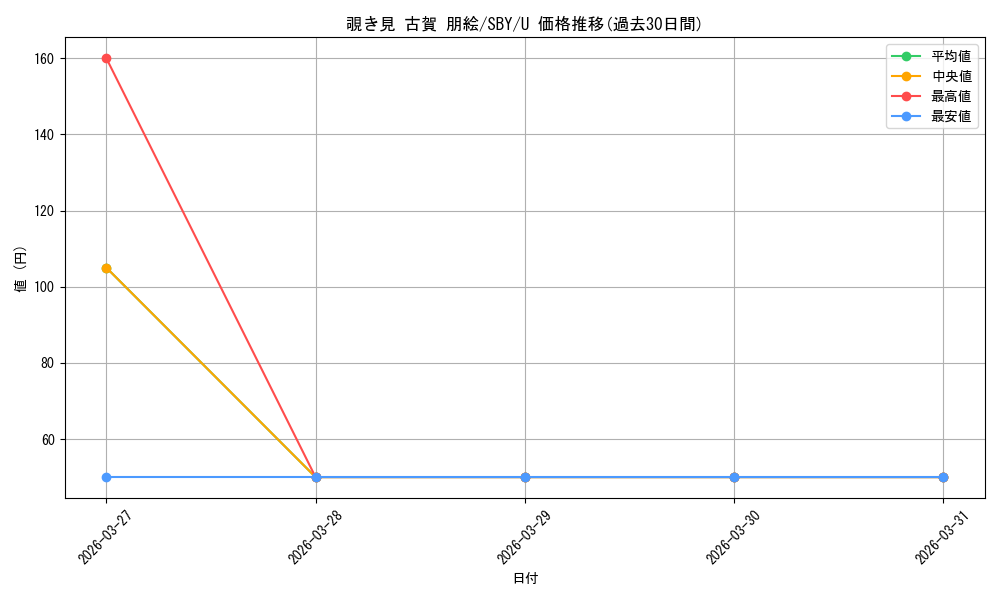 card_527830_series_398852_rarity_557246_graph