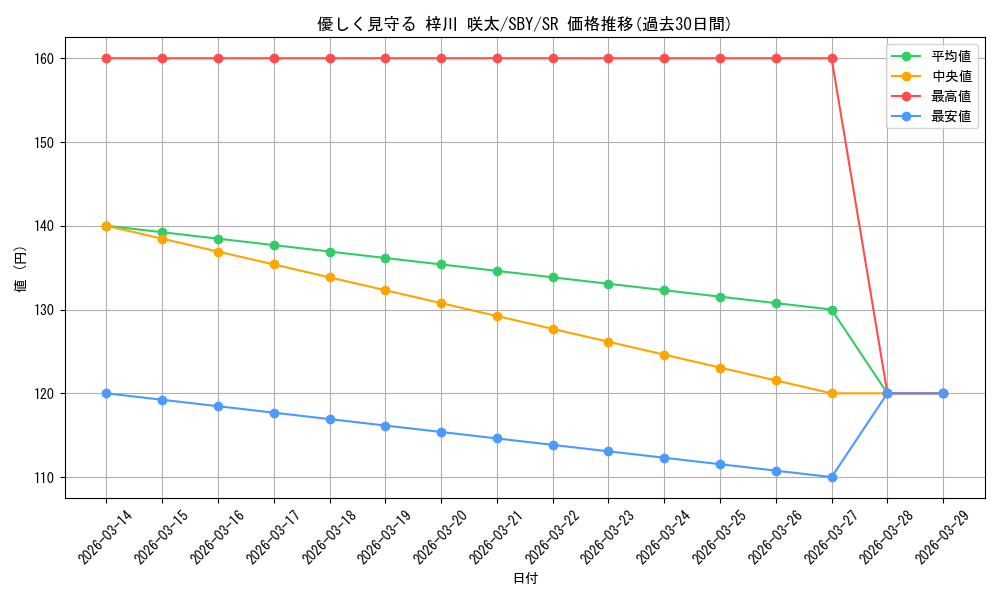 card_527832_series_398852_rarity_557104_graph