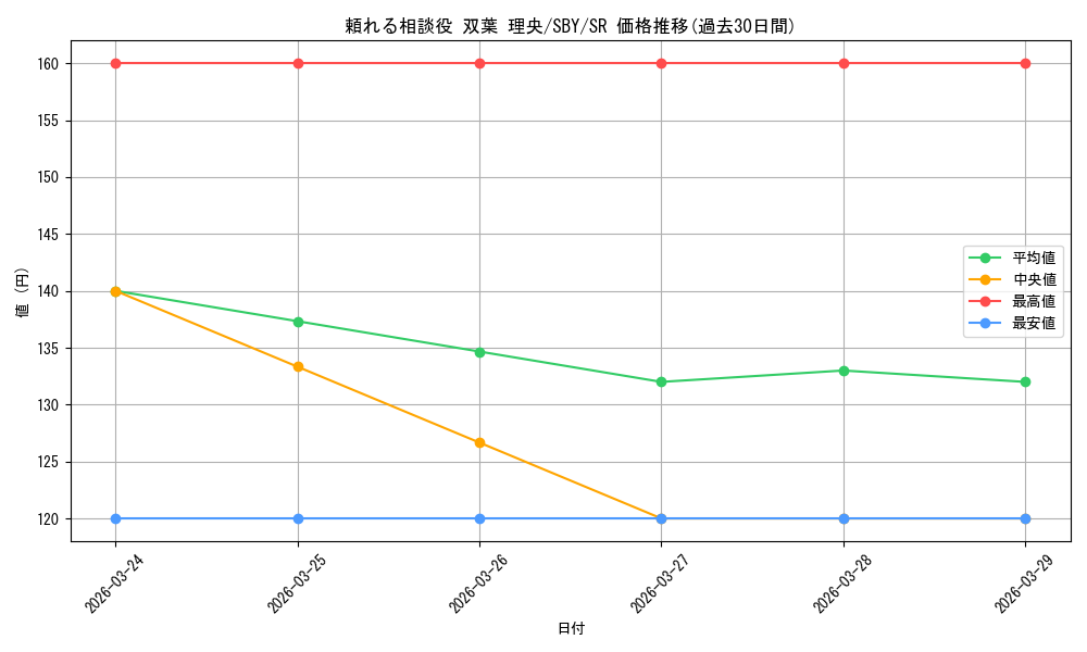 card_527836_series_398852_rarity_557104_graph