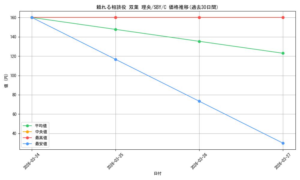 card_527836_series_398852_rarity_557243_graph