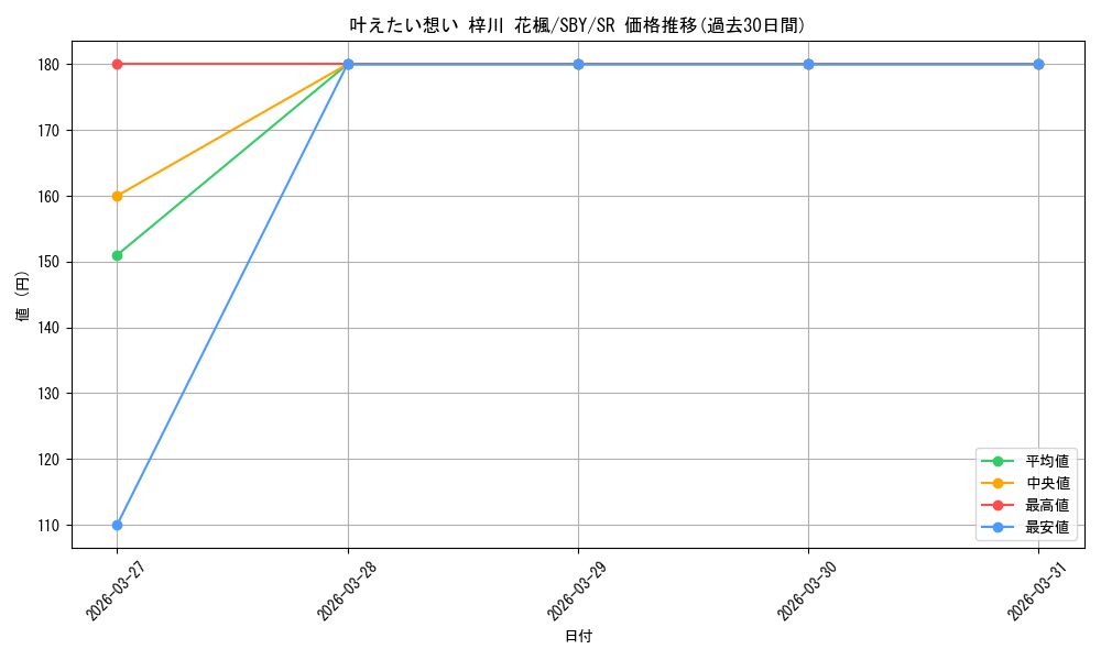 card_527846_series_398852_rarity_557104_graph