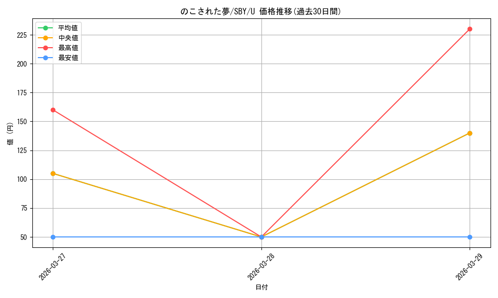 card_527856_series_398852_rarity_557246_graph
