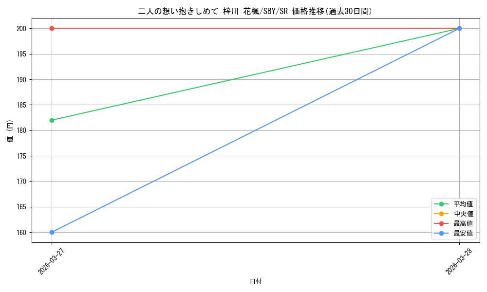 card_527870_series_398852_rarity_557104_graph