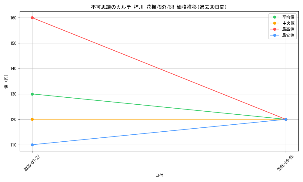 card_527872_series_398852_rarity_557104_graph