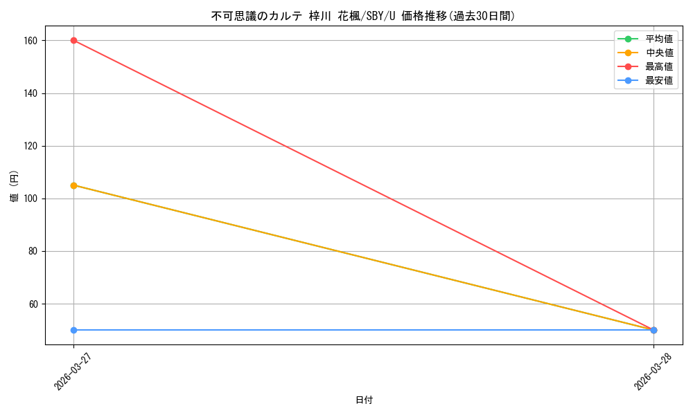card_527872_series_398852_rarity_557246_graph