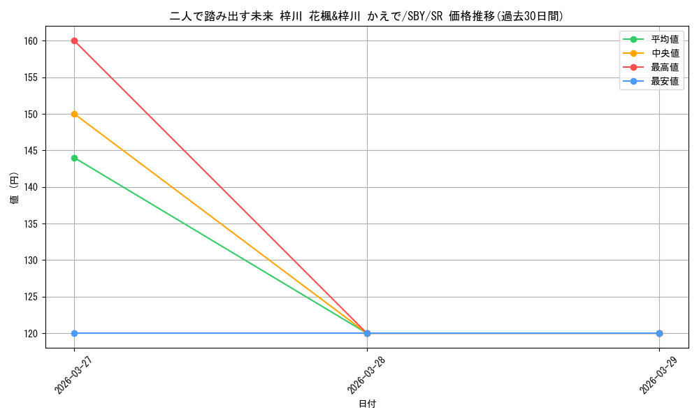 card_527878_series_398852_rarity_557104_graph