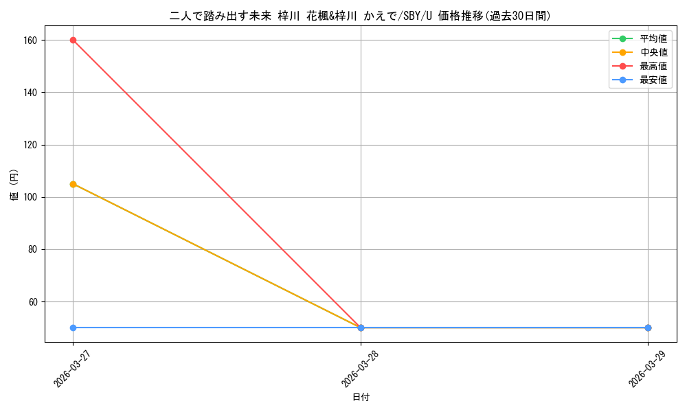 card_527878_series_398852_rarity_557246_graph