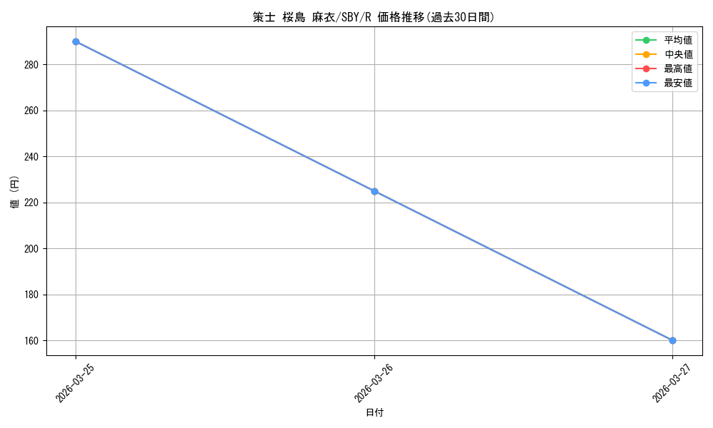 card_527912_series_398852_rarity_557285_graph