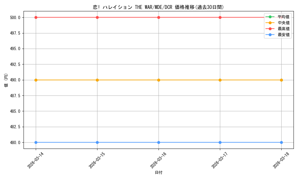 card_528531_series_399721_rarity_572157_graph