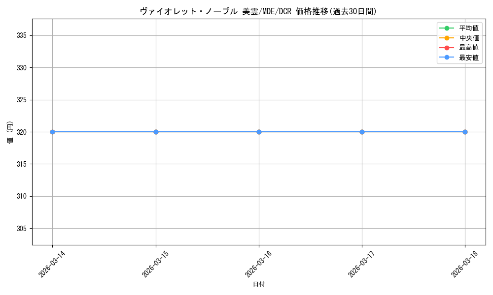 card_528550_series_399721_rarity_572157_graph