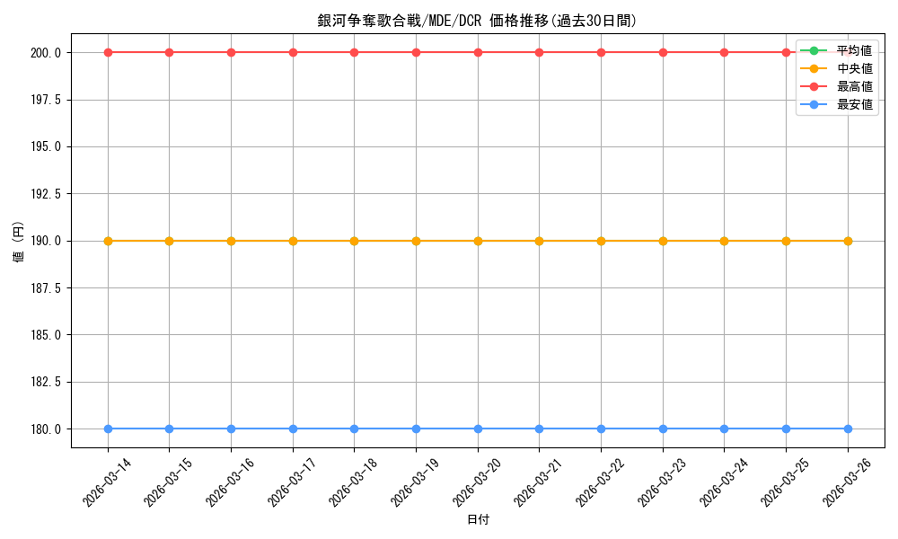 card_528570_series_399721_rarity_572157_graph