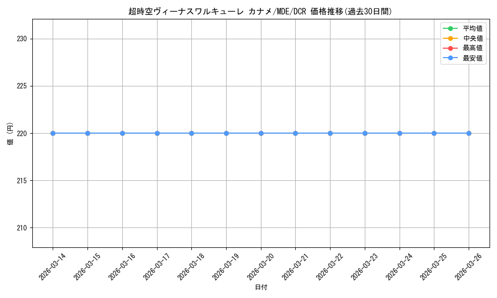 card_528575_series_399721_rarity_572157_graph