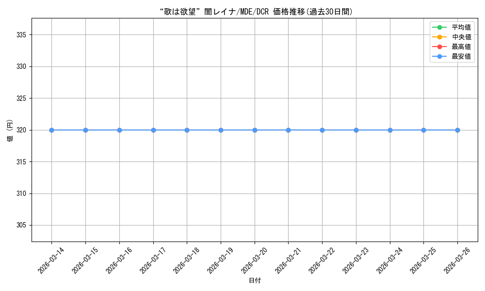 card_528582_series_399721_rarity_572157_graph