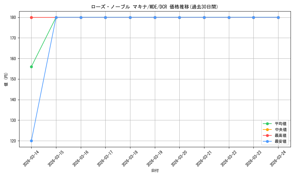 card_528584_series_399721_rarity_572157_graph