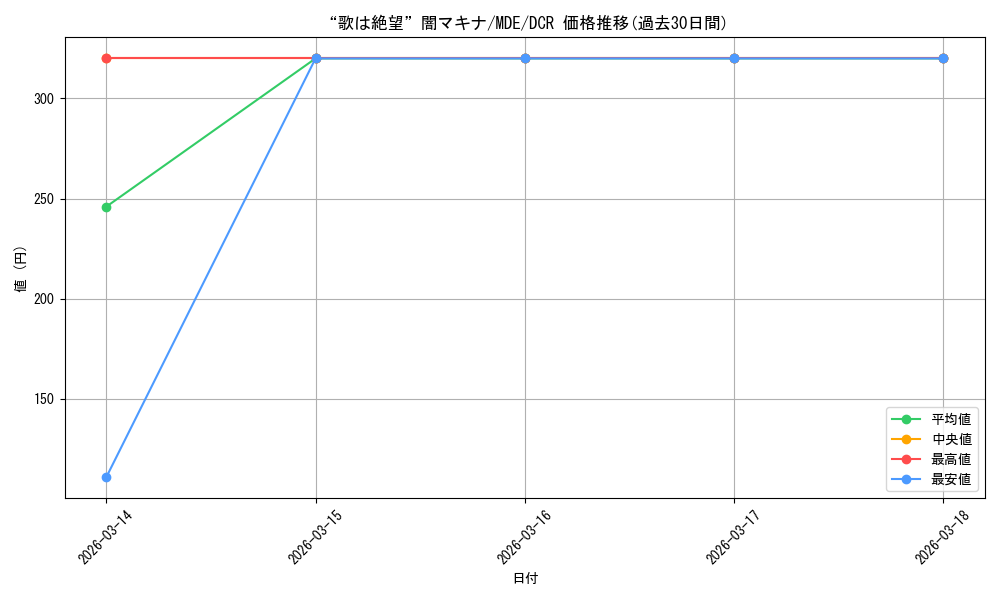 card_528587_series_399721_rarity_572157_graph