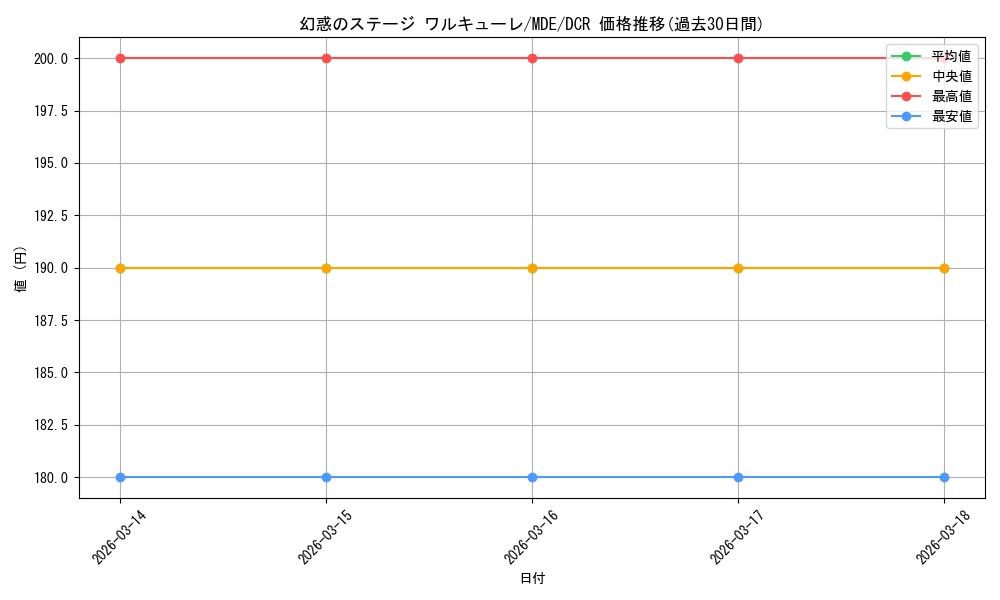 card_528591_series_399721_rarity_572157_graph