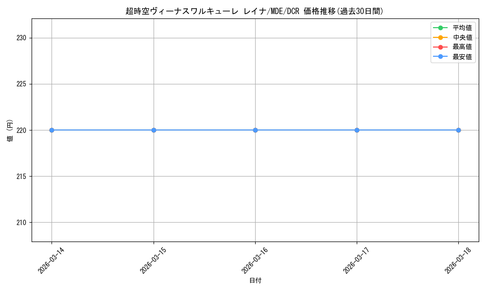 card_528597_series_399721_rarity_572157_graph