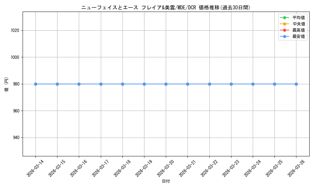 card_528601_series_399721_rarity_572157_graph