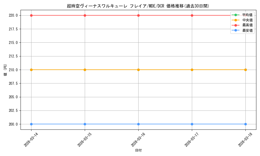card_528605_series_399721_rarity_572157_graph