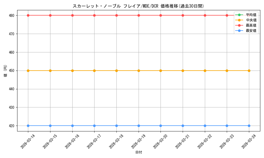 card_528608_series_399721_rarity_572157_graph