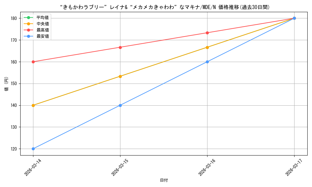card_528614_series_399721_rarity_559585_graph
