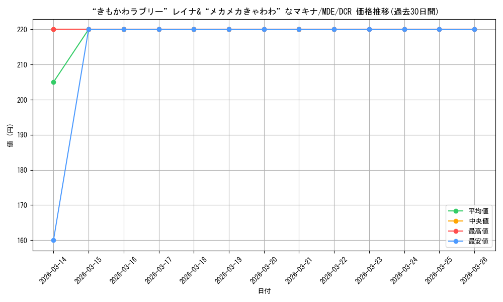 card_528614_series_399721_rarity_572157_graph