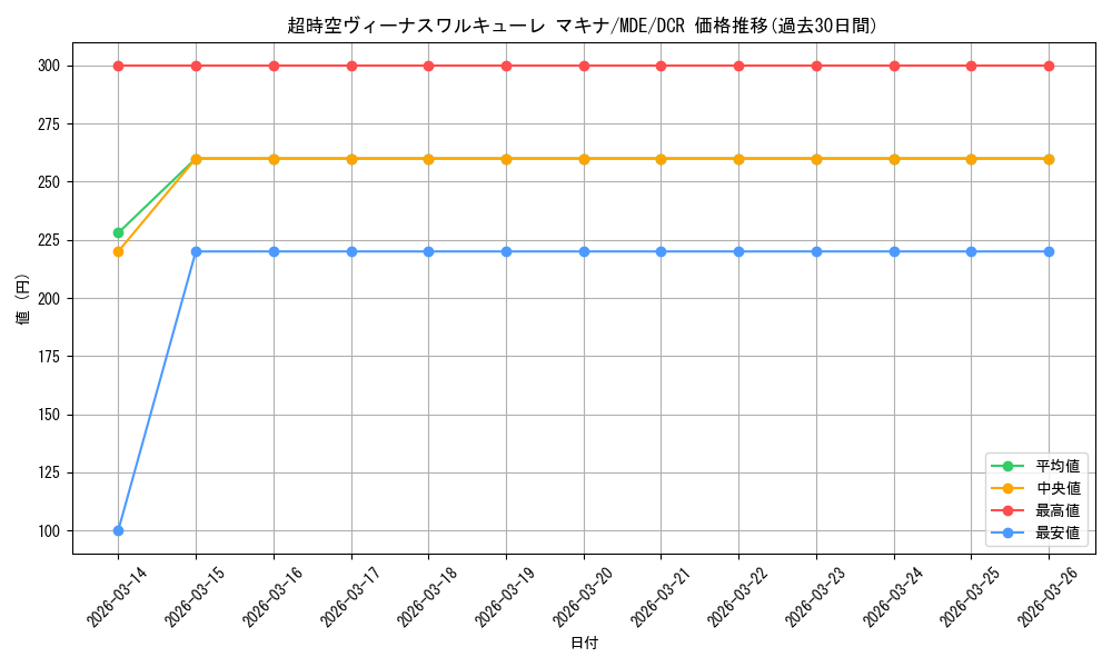 card_528616_series_399721_rarity_572157_graph
