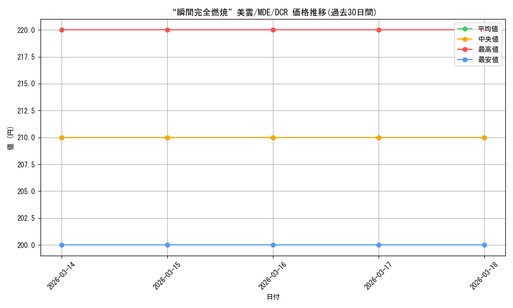 card_528619_series_399721_rarity_572157_graph