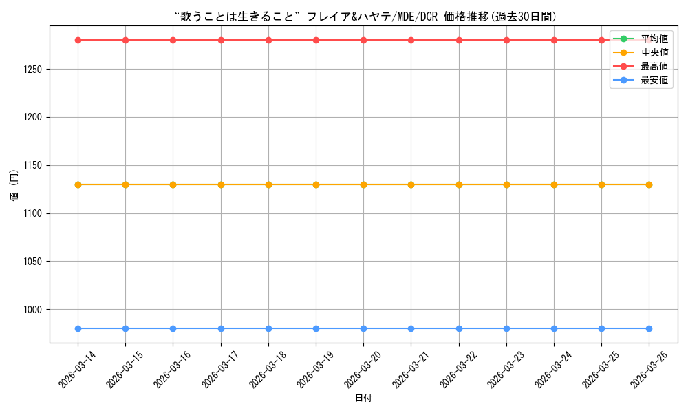 card_528625_series_399721_rarity_572157_graph