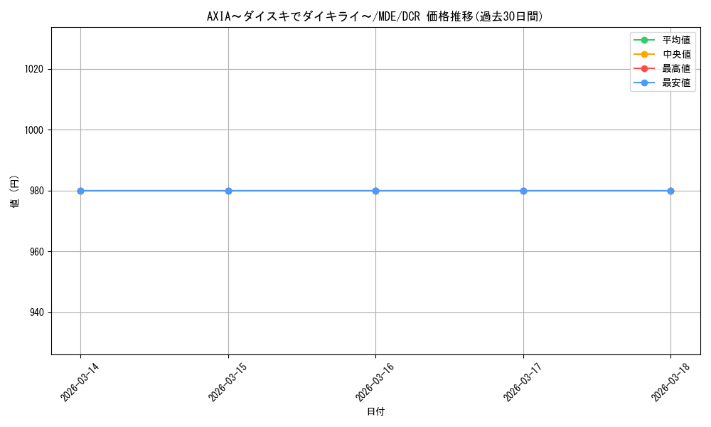 card_528638_series_399721_rarity_572157_graph