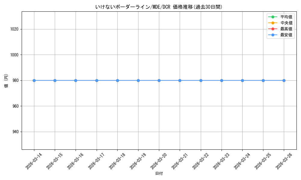 card_528645_series_399721_rarity_572157_graph