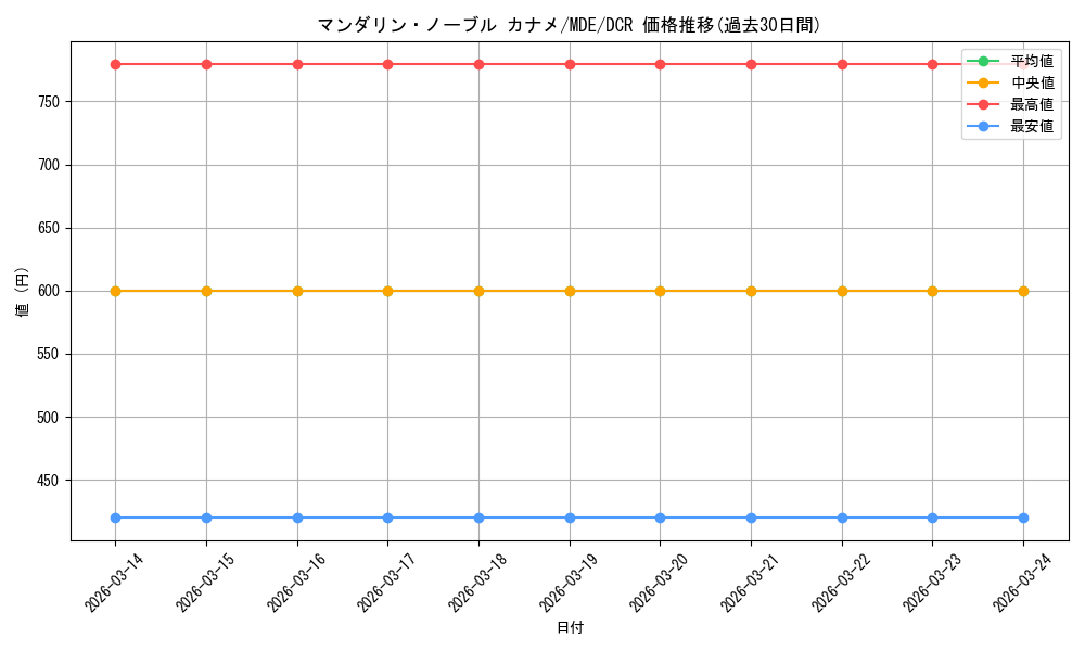 card_528656_series_399721_rarity_572157_graph