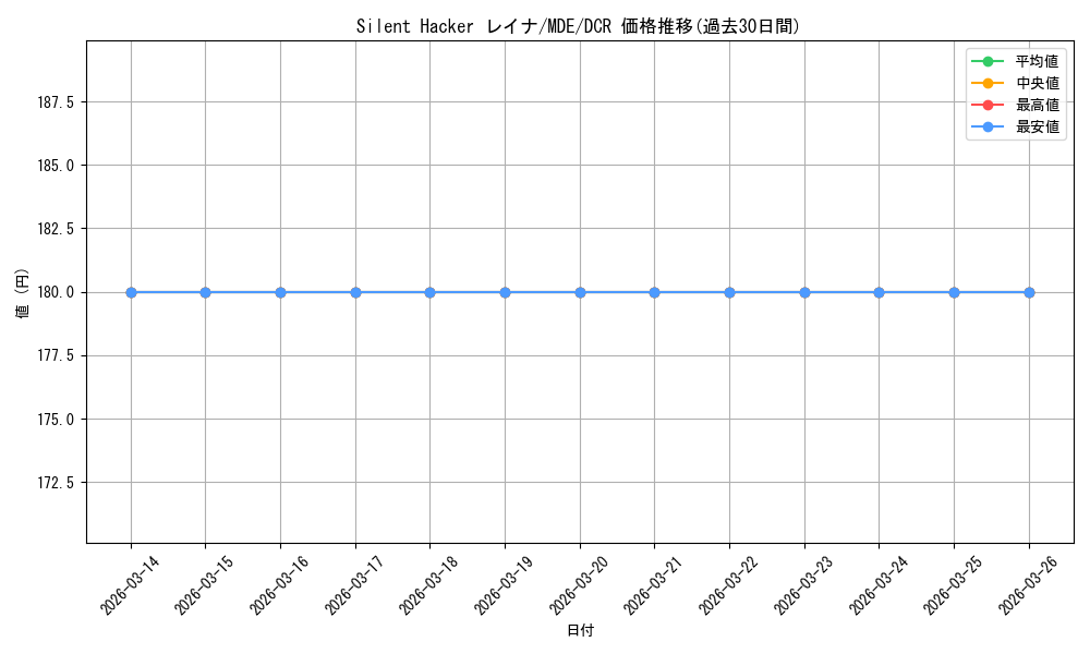 card_528666_series_399721_rarity_572157_graph