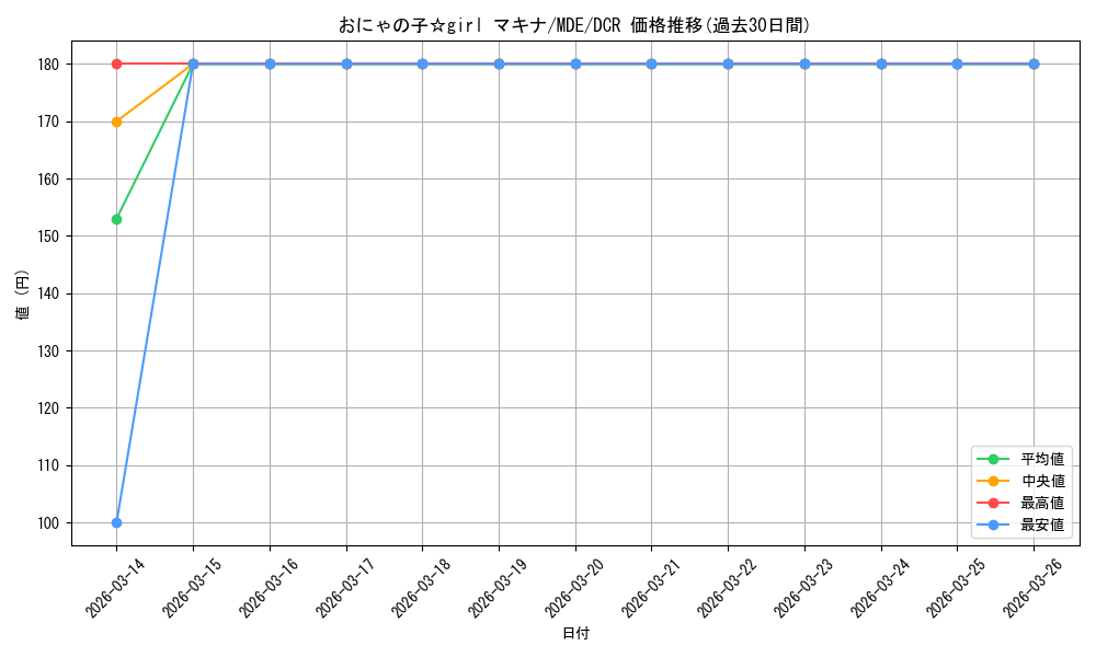 card_528668_series_399721_rarity_572157_graph