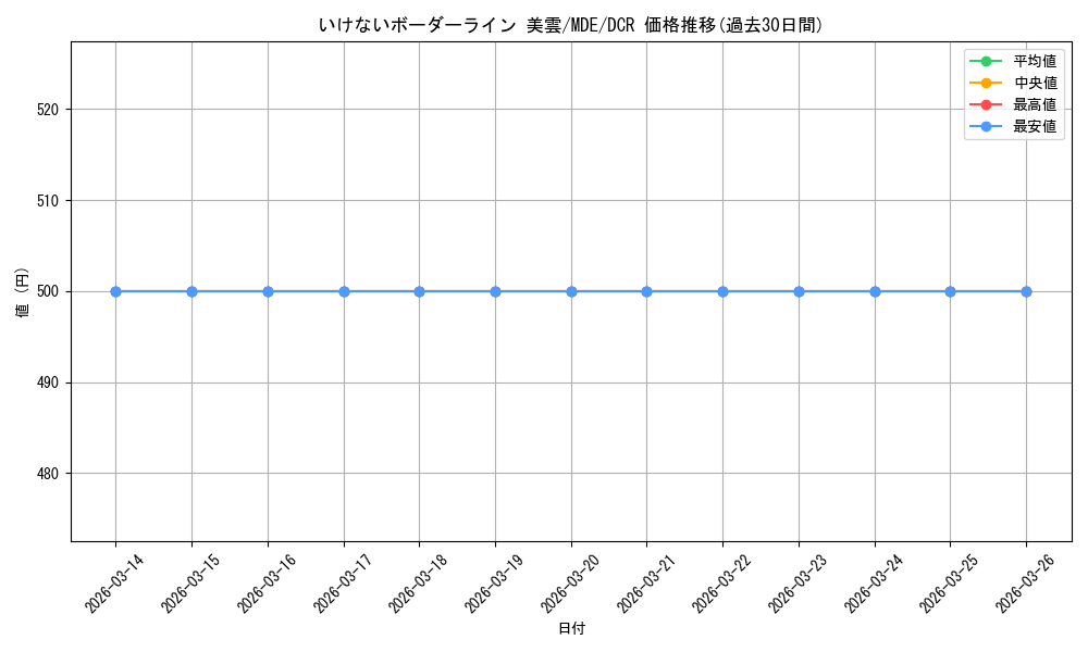 card_528674_series_399721_rarity_572157_graph