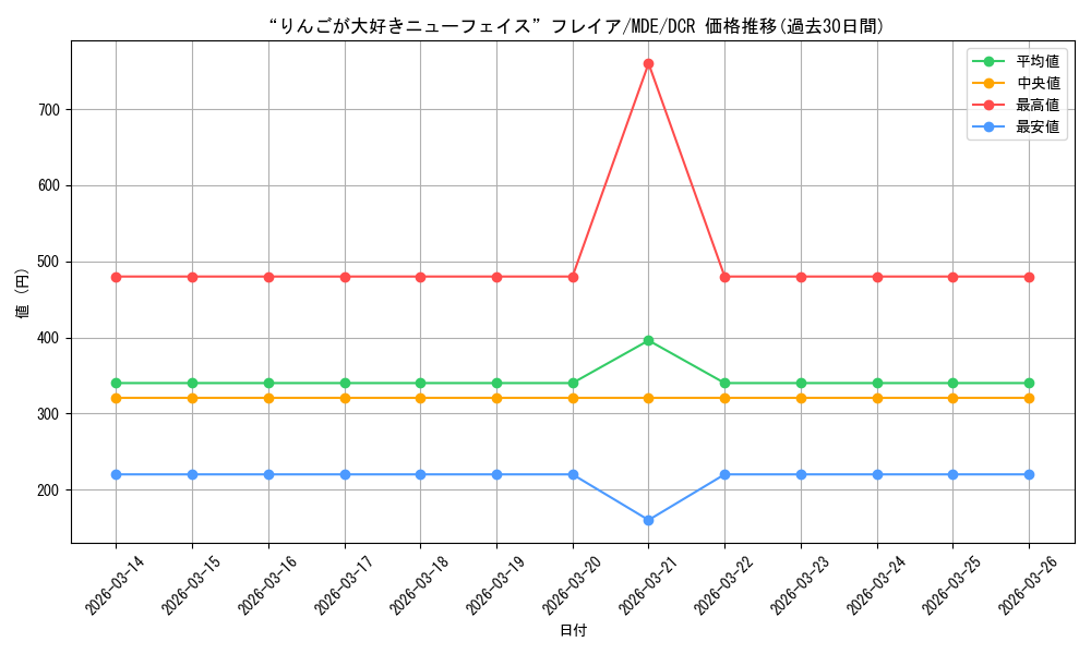 card_528696_series_399721_rarity_572157_graph