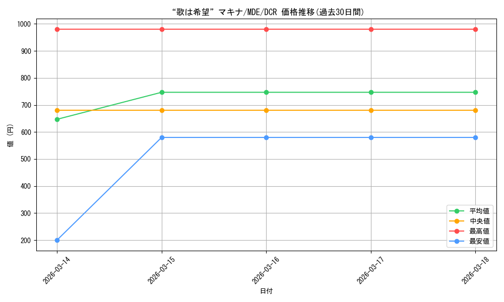 card_528698_series_399721_rarity_572157_graph