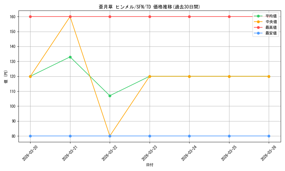 card_528761_series_399967_rarity_557066_graph