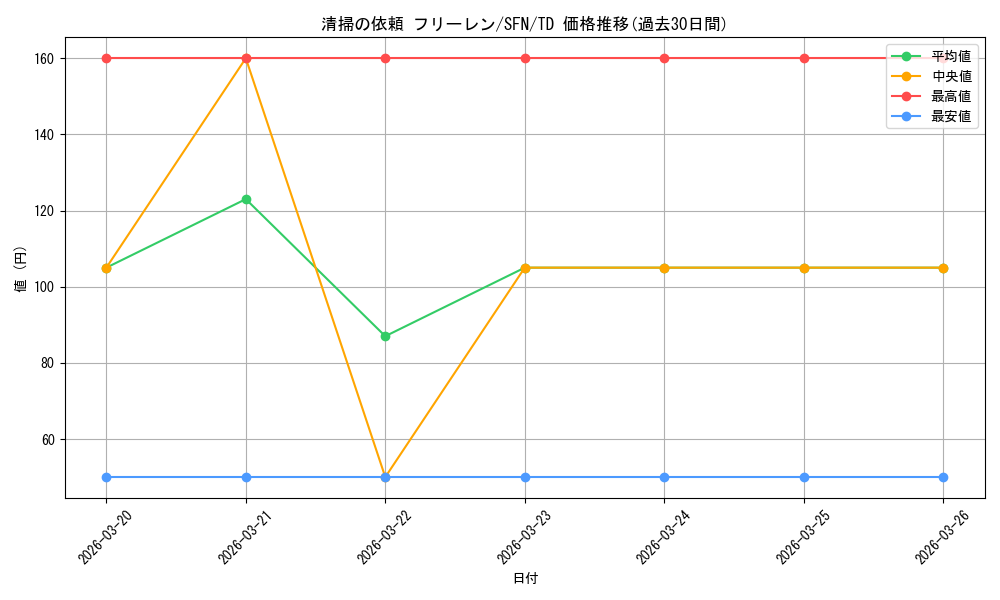 card_528765_series_399967_rarity_557066_graph