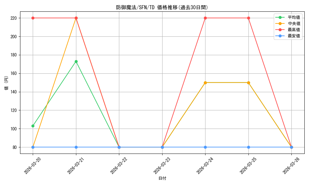 card_528774_series_399967_rarity_557066_graph