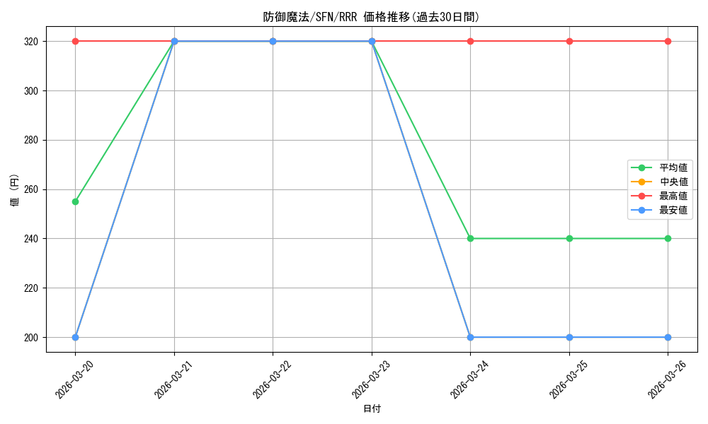 card_528774_series_399967_rarity_557086_graph