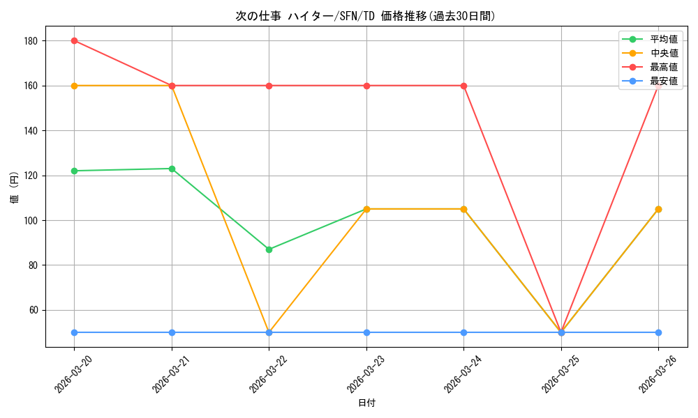 card_528789_series_399967_rarity_557066_graph